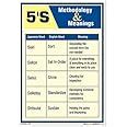 buysafetyposters.com - 5S Methodology Poster in English PVC Sticker (A3 ...