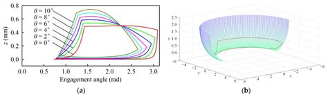 Prediction of Chatter Stability in Bull-Nose End Milling of Thin-Walled ...