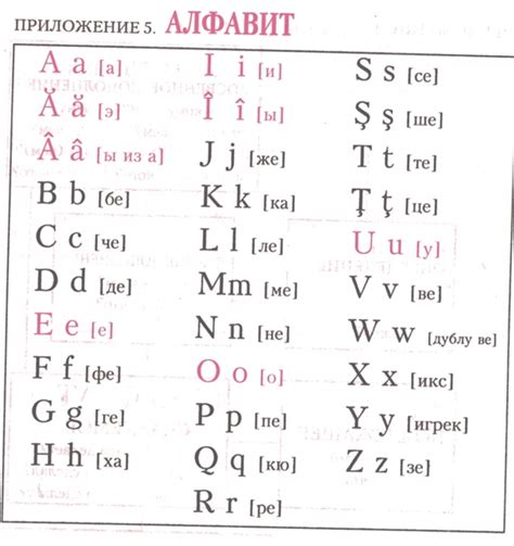 Грамматика румынского языка в таблицах. 2025 | Румынский язык Limba ...