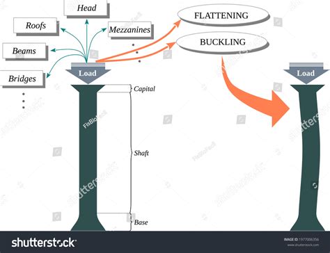 Image result for Axial Load Examples