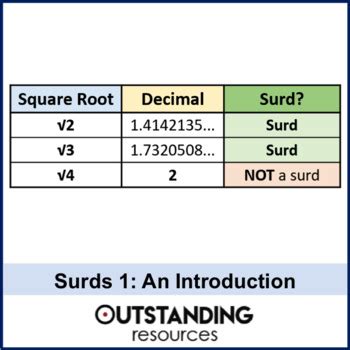 Surds Introduction 的图像结果