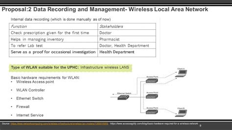 Service Operations Management of UHC (Nikol,Ahmedabad) | CEPT - Portfolio