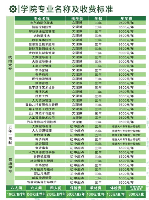 桂林电子科技大学学费多少,收费标准_各专业一年学费,住宿费_一品高考网