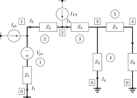 Cable Circuit Model 的图像结果