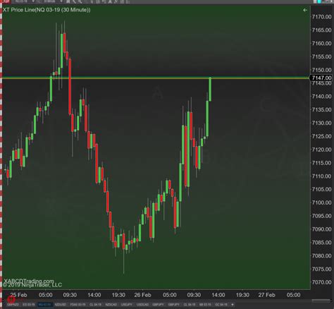 Image result for How to Use Xabcd Pattern