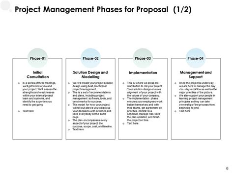 Image result for How to Write a Project Management Proposal