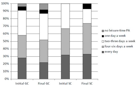 The Impact of Physical Activity at School on Eating Behaviour and ...
