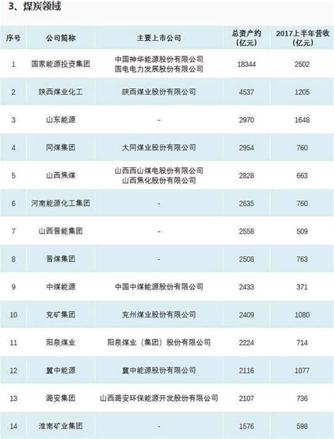 141家涉矿企业上榜中国企业500强-江苏省矿业协会