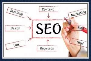 What Is SEO And SEM And How It Works For Small Businesses