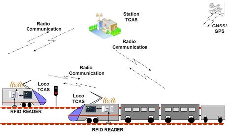 Digital Signalling 的图像结果
