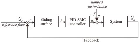Liquid-Driven Microinjection System for Precise Fundus Injection