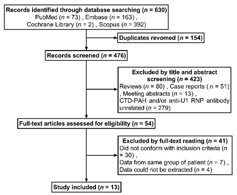 Rnp Antibodies Elevated at Melvin Chan blog