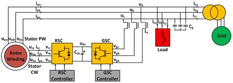 Improving Transient Behavior of a Brushless Doubly Fed Induction ...