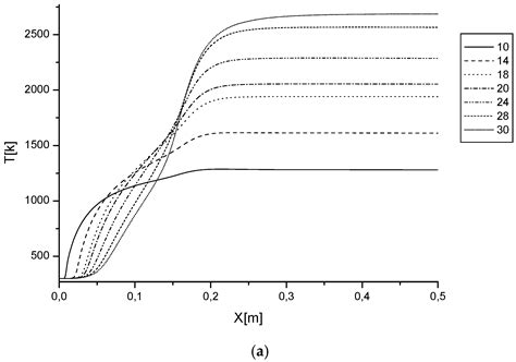 Computational Simulation of Entropy Generation in a Combustion Chamber ...