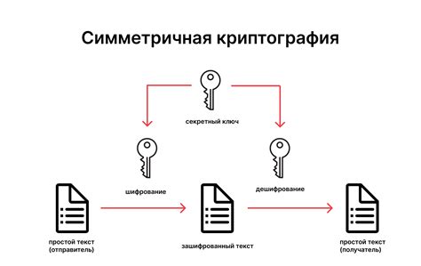 Что такое СКЗИ, и для чего используются шифровальные криптографические ...