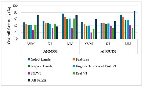 Characterization of Maize, Common Bean, and Avocado Crops under Abiotic ...