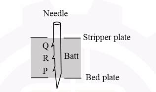 The following figure shows the position of a needle at its lowest ...