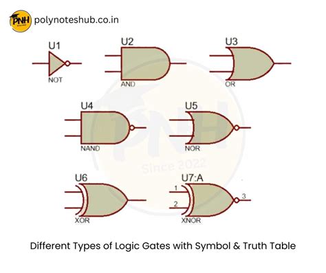 Logic Gate Types 的图像结果