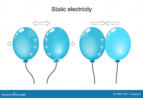 Static Electricity Pictures