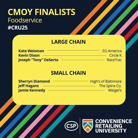 We’re proud to share that Jamie Kennedy has been named a finalist in ...