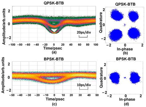All-in-One BPSK/QPSK Switchable Transmission and Reception for Adaptive ...