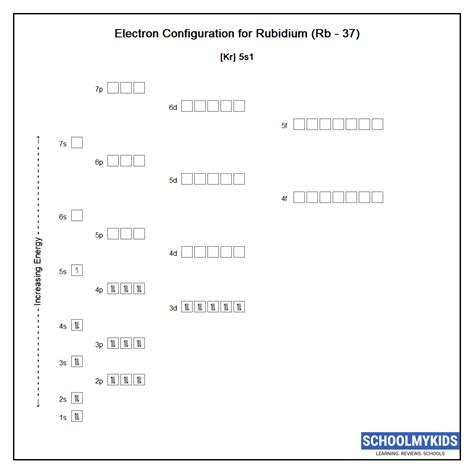 Rubidium (Rb) Element Data - Properties, Uses, Facts