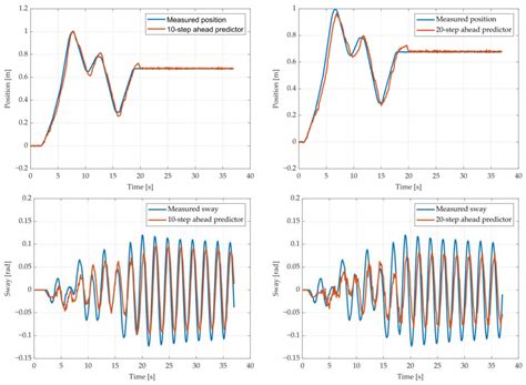 Multi-Gene Genetic Programming-Based Identification of a Dynamic ...