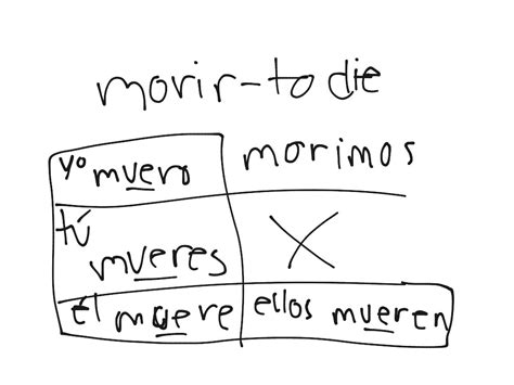 Perder & Morir Conjugation | Language, Spanish, Spanish grammar ...