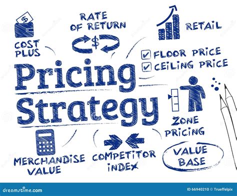 Price Strategy 的图像结果