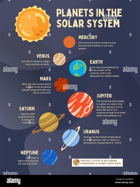 Solar System Poster Kit at Bruce Moreno blog
