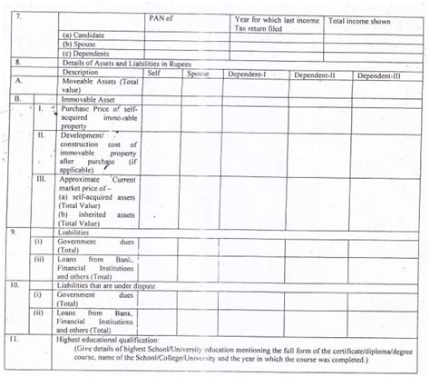 The case when disclosure of candidate’s antecedents in election became ...