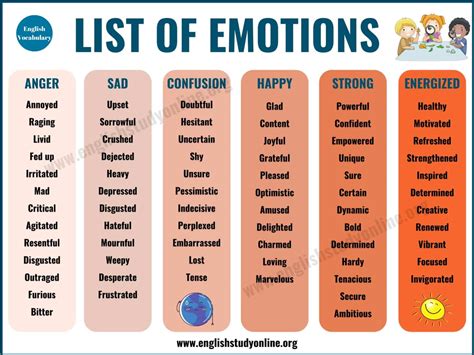 List of Emotions | 70 Useful Words of Feelings & Emotions - English ...