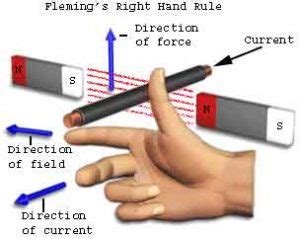 Image result for Humidity Control Storage Box