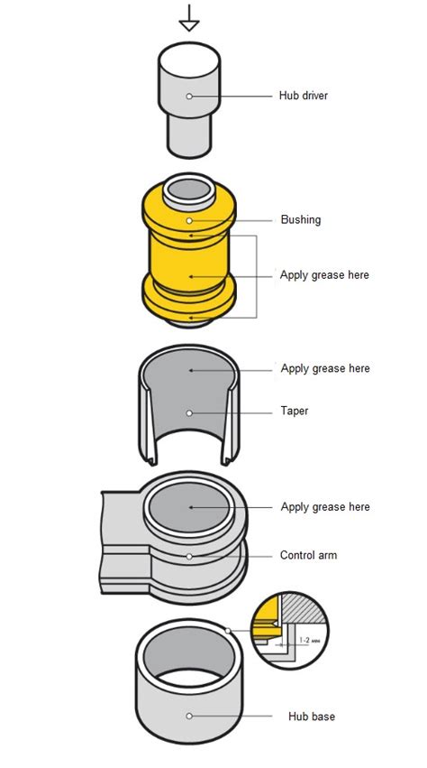 Image result for Control Arm Bushing Removal Tutorial
