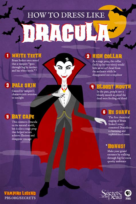Difference Between Vampire And Dracula