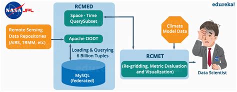 Image result for Hive SQL Tutorial