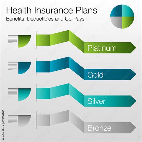 Medical Insurance 的图像结果