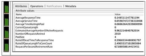 Image result for Thread Pool Performance