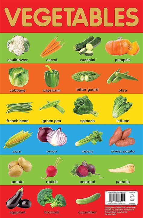 Vegetables Chart - Early Learning Educational Chart For Kids: Perfect ...
