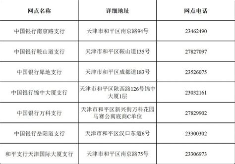 天津中国银行社保卡办理网点- 天津本地宝