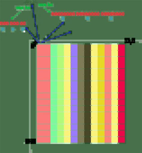 Android Bitmap SetPixel Stride 的图像结果