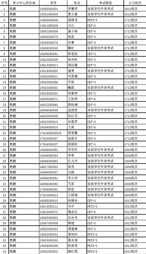 北京工商大学中英文绩点均分证明打印案例 - 服务案例 - 鸿雁寄锦