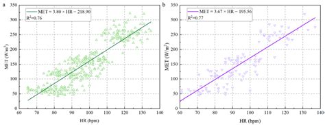 Metabolic Rate Measuring with Indirect Calorimetry for Thermal Comfort ...