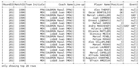 Image result for pyspark dataframe tutorial