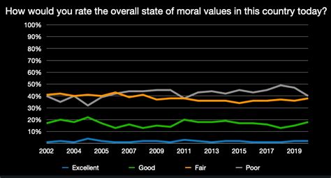 How Is Morality Measured 的图像结果