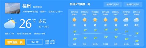 快讯！杭州（9月9日起）未来7天天气预报-今日头条