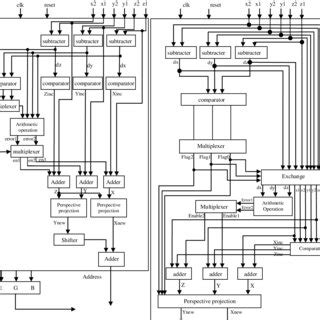 Image result for Book Computer Graphics Bresenham Algorithm