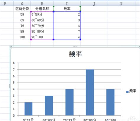 excel直方图怎么做(excel制作直方图的方法)-科技师