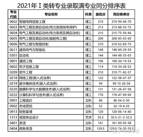 2020年高考英语试卷及答案(可打印)