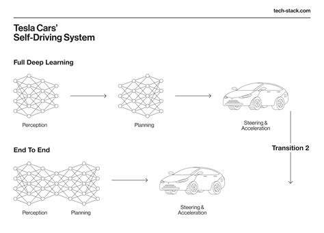 Image result for MLT Deep Learning